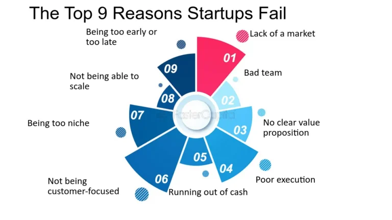Why Most Startups Fail Without the Right Tools