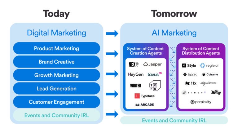 AI Tools to Run an Agency on AutopilotAI Tools to Run an Agency on Autopilot